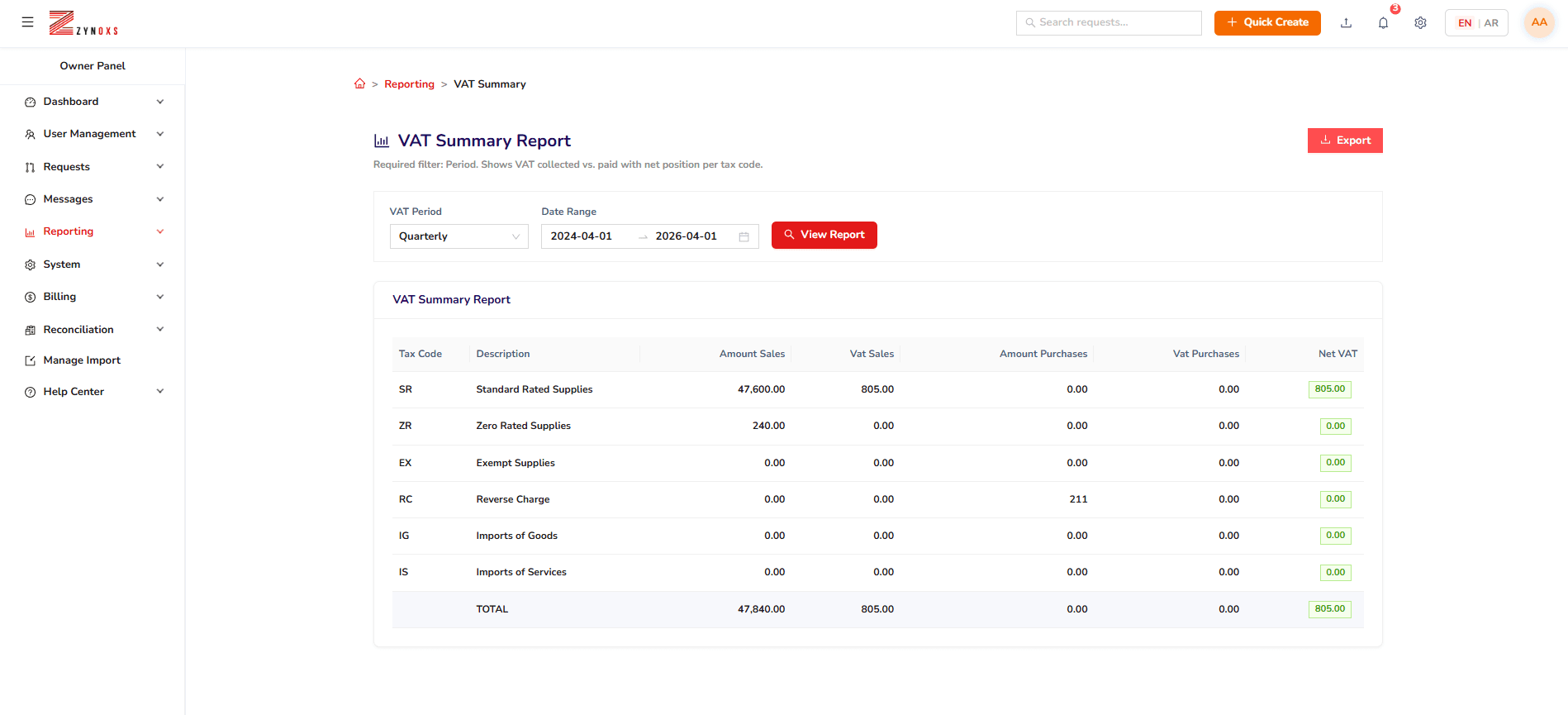 VAT Reporting